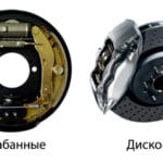 Основные конструкционные особенности барабанных и дисковых тормозов